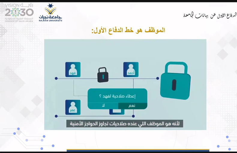 تعزيز الأمن السيبراني